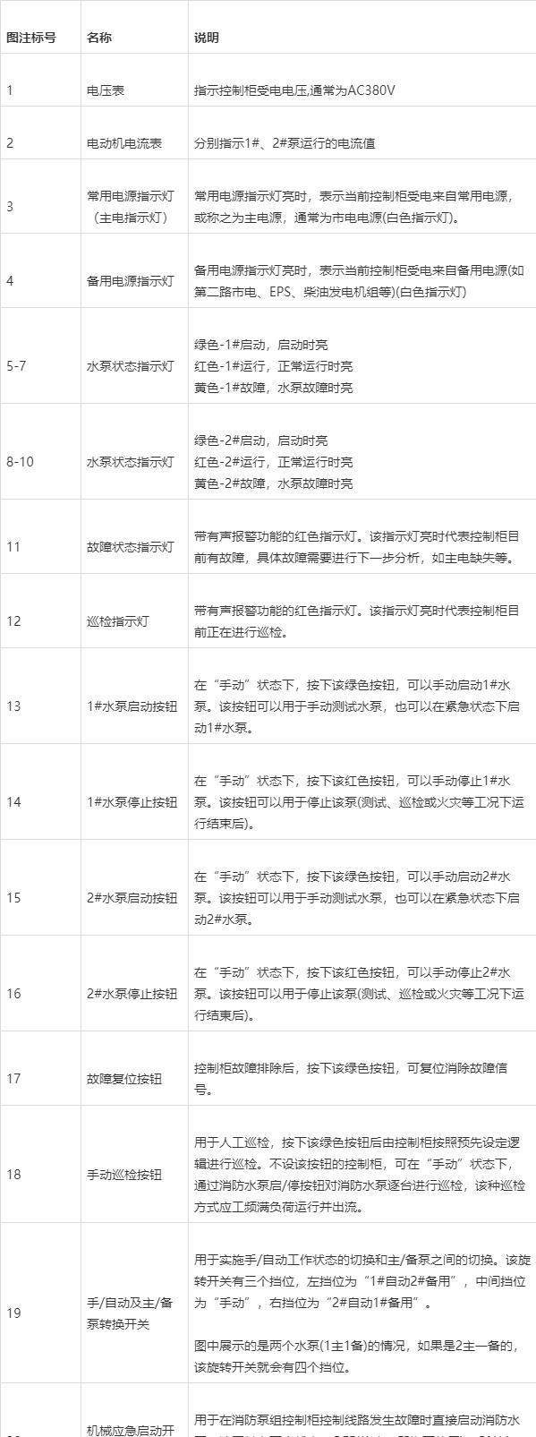 中级消防设施操作员关键技能之一